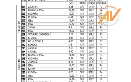NOVOSTAVBA 4-izbový byt s veľkou záhradou a s parkovacím miestom
